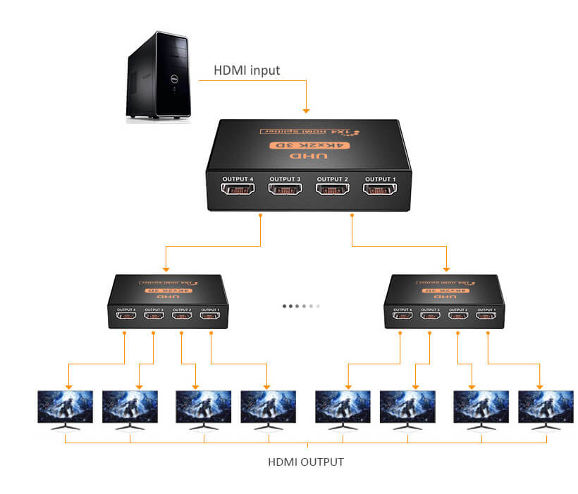 hdmi splitter 1 in 4 out