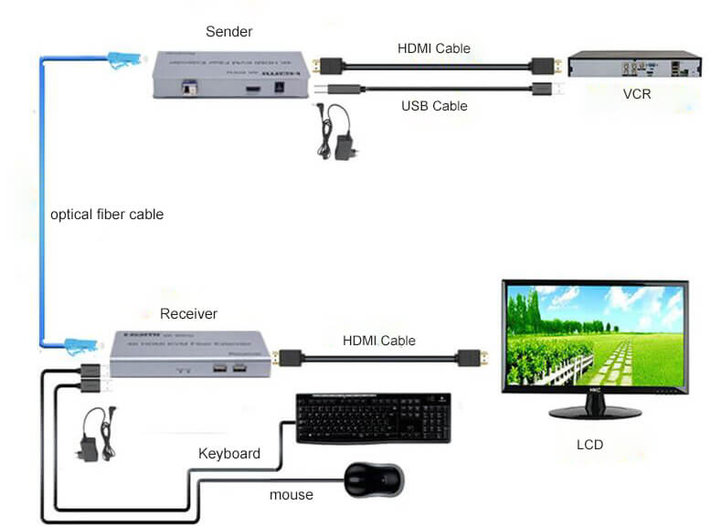 4k fiber optic hdmi extender