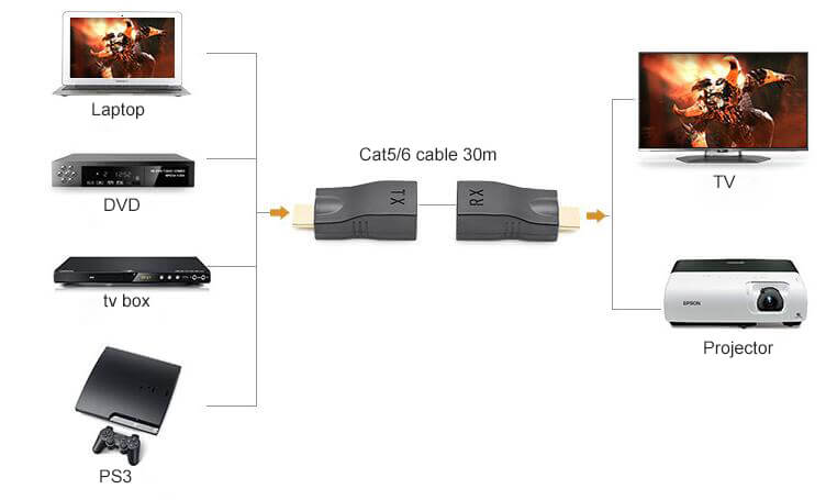 hdmi repeater extender