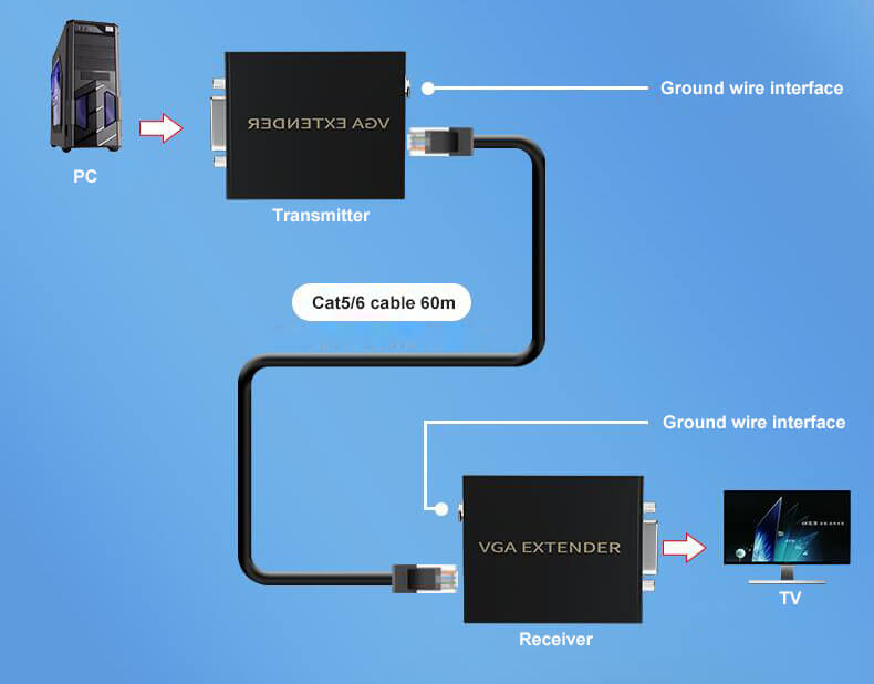 vga monitor cable extender